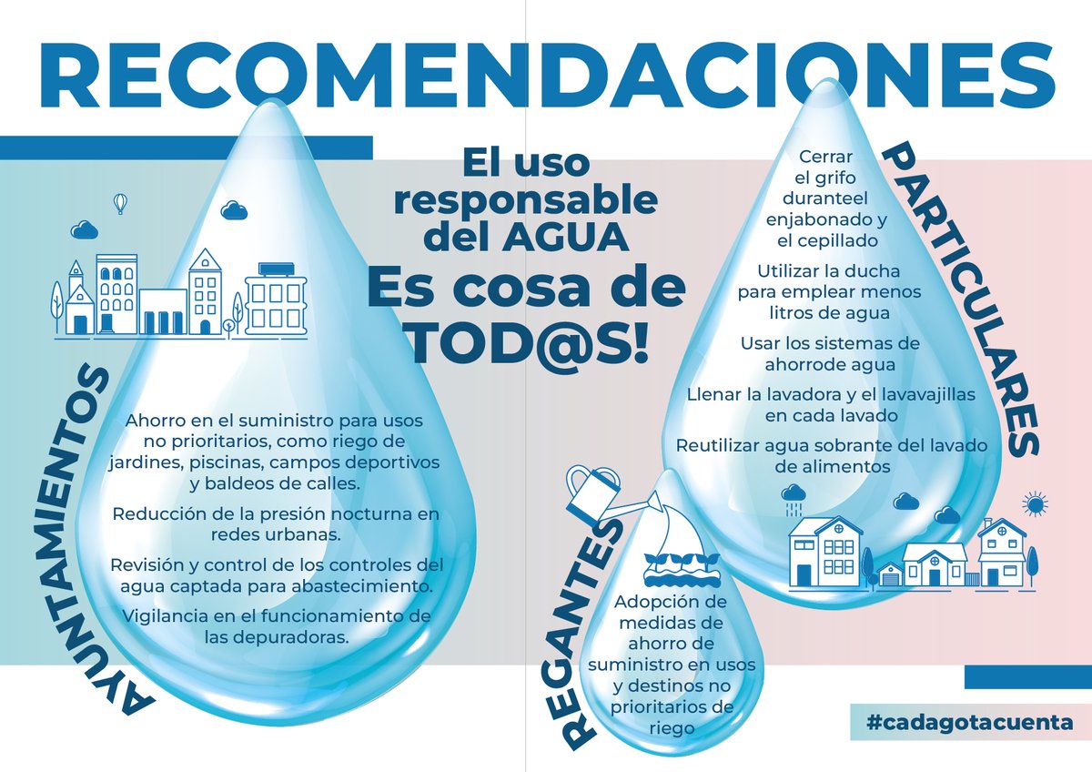 CHMS (@ch_ms) on Twitter photo 👥El uso responsable del AGUA es cosa de todos/as!
🗣️Recordemos que #cadagotacuenta 💧
<a href="/mitecogob/">Transición Ecológica y Reto Demográfico</a>
<a href="/JAQuiroga2/">J.A. Quiroga</a> 👥El uso responsable del AGUA es cosa de todos/as!
🗣️Recordemos que #cadagotacuenta 💧
<a href="/mitecogob/">Transición Ecológica y Reto Demográfico</a>
<a href="/JAQuiroga2/">J.A. Quiroga</a>
