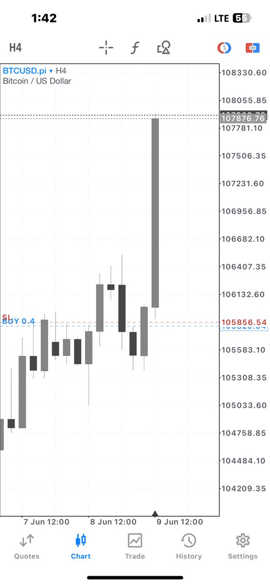 $Btcusd 

4R 🔐

Trade with the best prop firm <a href="/the5erstrading/">The5ers</a> using this link to get 10% off on all account sizes ⬇️

the5ers.com/?afmc=4fv