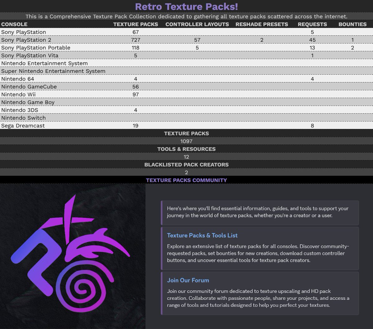 I’ve started a huge Excel list to organize all the emulator texture packs scattered across the web. Let’s complete it together, share it around so others can recommend missing/obscure sources 📑

docs.google.com/spreadsheets/d…
