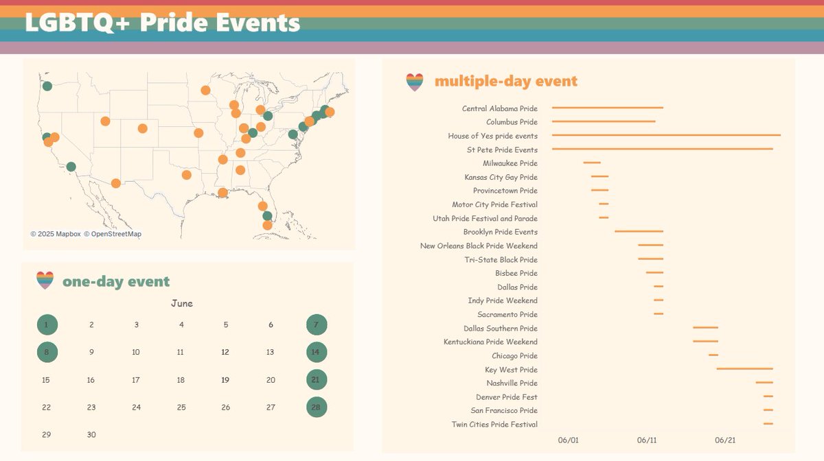 izumi_0901_tab's tweet image. #B2VB 2025 w11 
Build a Gantt Chart     
LGBTQ+ Pride Events

viz:   public.tableau.com/app/profile/iz…

Thankyou!
@imsarahcarr,@datadivergent,@upinyourvizness
@ReadySetData,@datavizfairy,@VizWithVictory

#Tableau #DataPride
@tableaupublic