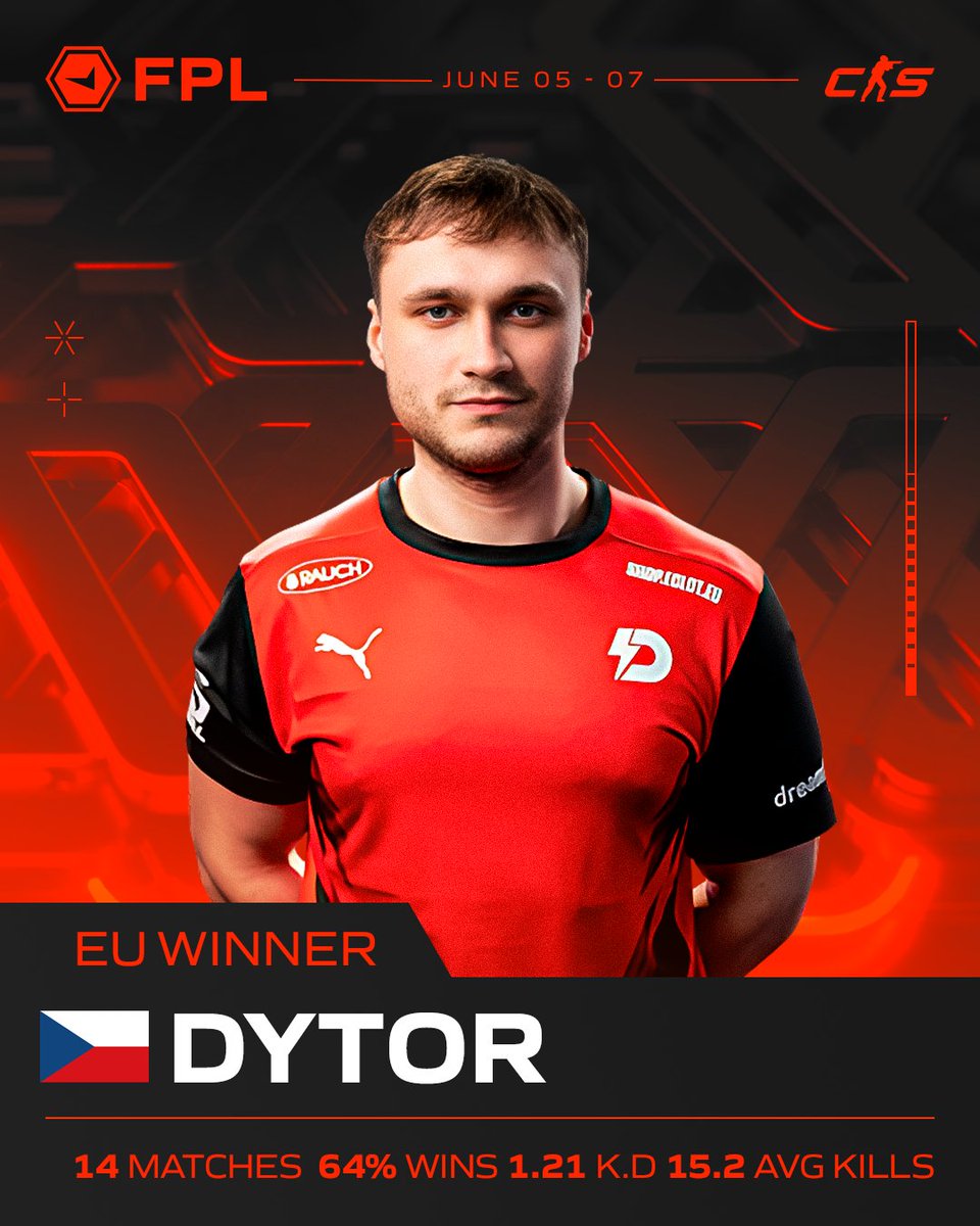 Europe showing how it's done 🇪🇺

This week’s #FPL winner: <a href="/Dytor_/">Martin Handl</a>. Steady aim, solid climb, well deserved 👊