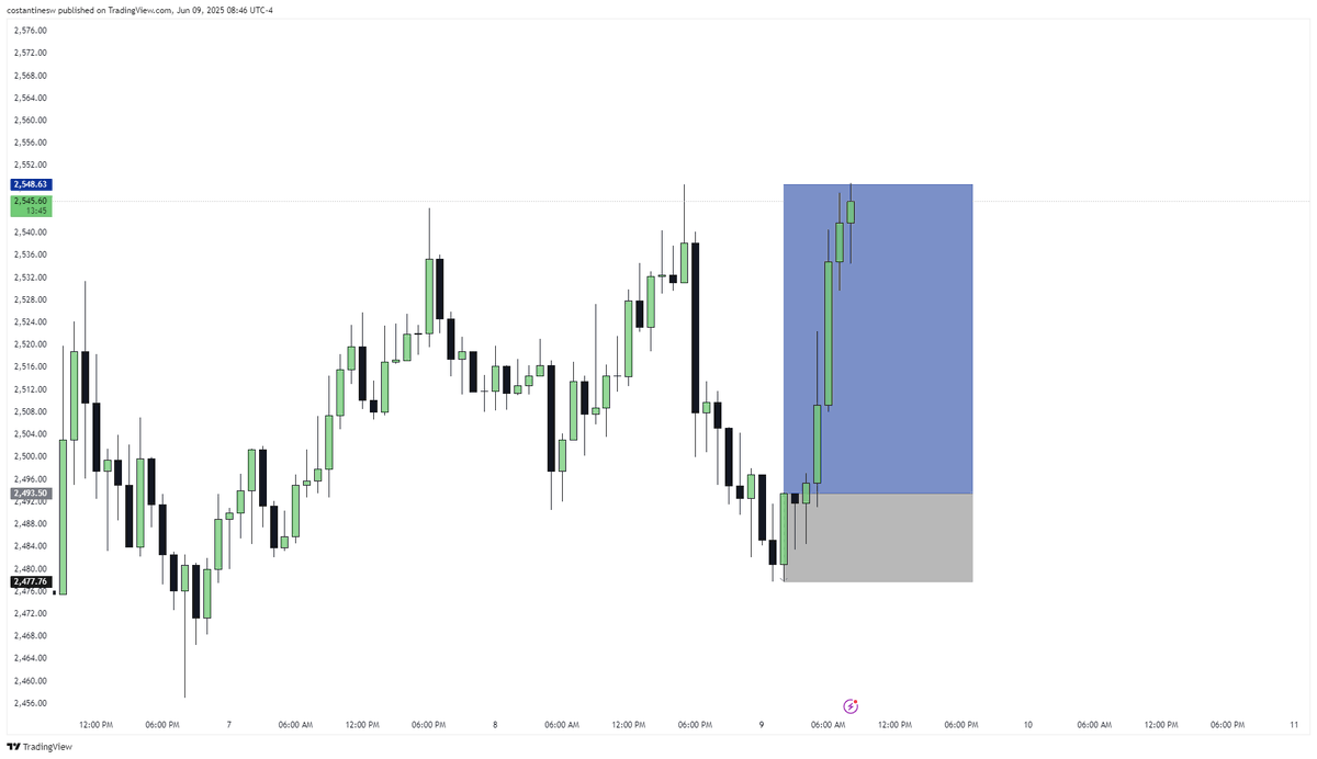costantine_sw's tweet photo. great trade on #Ethereum 
#BTCUSDT  bullish https://t.co/L6QPgHl4gn
