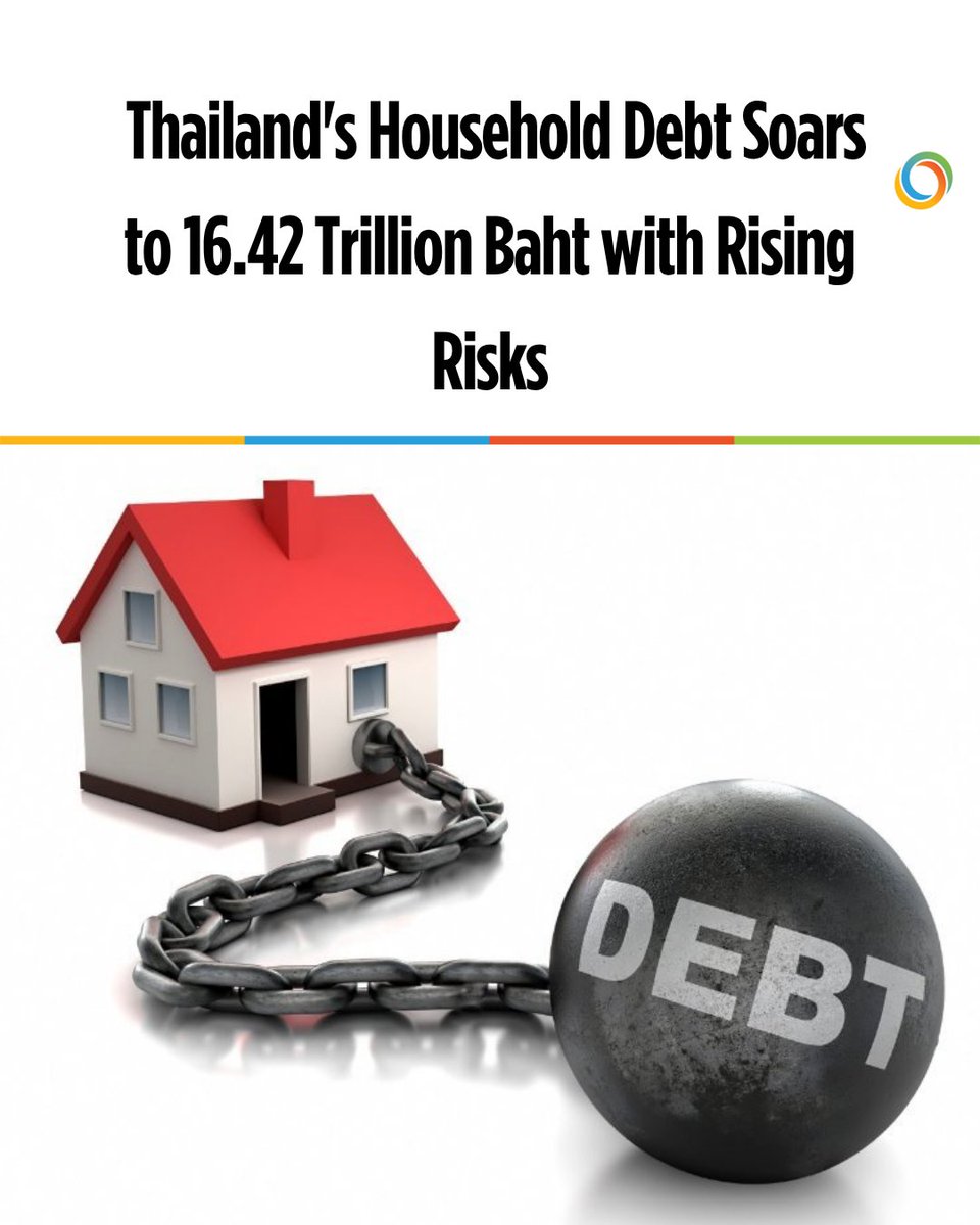 Thailand’s household debt hits 16.42T baht. Luxury spending and rising NPLs spark financial concerns.

Full story: aseannow.com/topic/1363126-…

#ThaiEconomy #ASEANNOWThailand