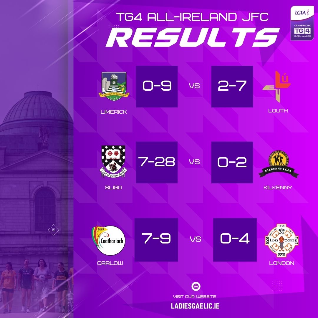 Ladies Football (@ladiesfootball) on Twitter photo RESULTS 🗒️
It was a busy weekend of action in the <a href="/TG4TV/">TG4</a> All-Ireland Championships! 
bit.ly/4kW3EYu
<a href="/SportTG4/">Spórt TG4</a> #ProperFan RESULTS 🗒️
It was a busy weekend of action in the <a href="/TG4TV/">TG4</a> All-Ireland Championships! 
bit.ly/4kW3EYu
<a href="/SportTG4/">Spórt TG4</a> #ProperFan