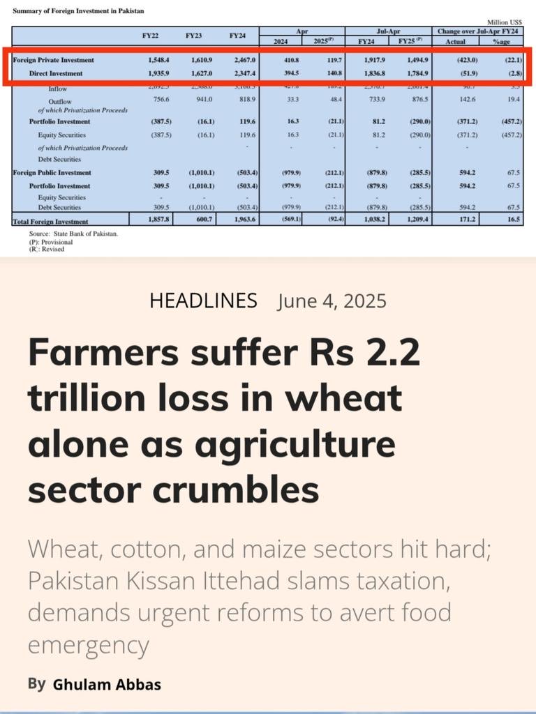 پڑھتا جا شرماتا جا ۔۔۔ 
رجیم آپریشن سے ویژن 2024 الیکشن چوری تک 
ایک سال میں صرف گندم کے کسانوں کو 2200 ارب کا نقصان