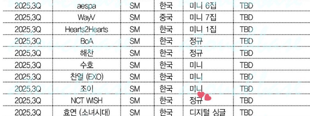 wishforyushi's tweet photo. SM 2025 Quarter Plan (250609 ver)

NCT WISH is expected to have a KR full album comeback in 3Q2025
 
#NCT #NCTWISH #엔시티위시 @nctwishofficial https://t.co/mQgYtLlDtg