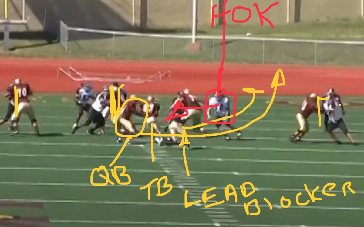 #TripleGun #GunMidline Another Supplemental run that is a “Read Play” is the Gun Midline which is an “Answer” play not a core play. In other words, we use this play only for specific defenses or situations. We use it from 3 WR sets compusportsmedia.com/gun-midline-3/