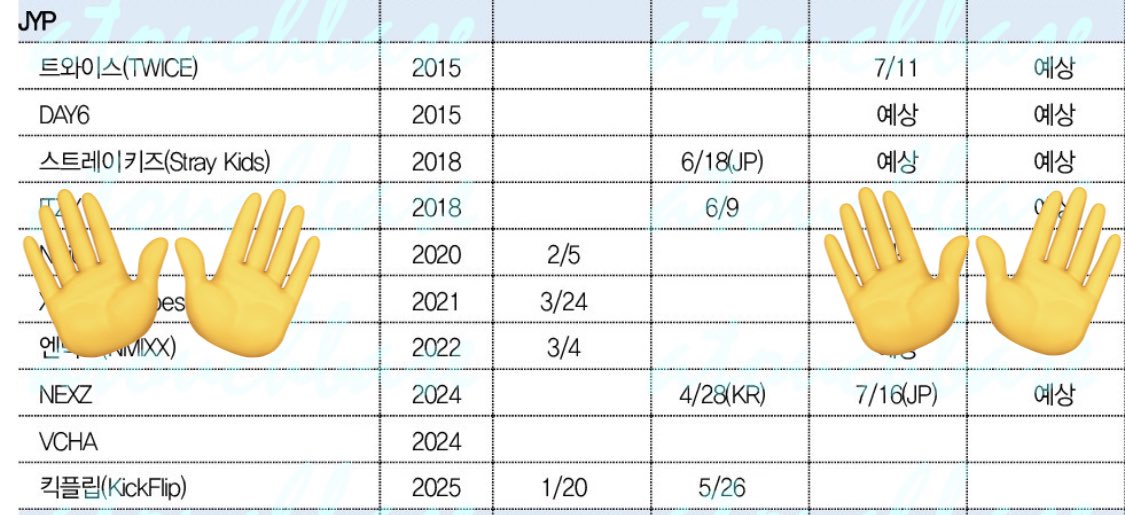 스키즈 3분기 4분기 컴백 2번 온다ㄷㄷㄷ