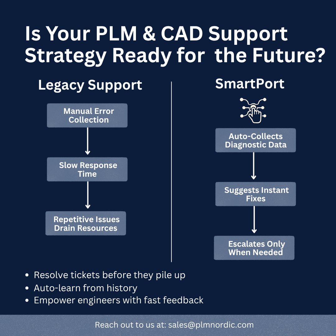 Is Your PLM Support Strategy Ready for the Future?

Legacy support models aren’t scalable in today’s hybrid, distributed environments.

SmartPort brings AI, automation, &amp; smart workflows to your Teamcenter support—making it lean, agile, and insight-driven.

Contact to know more!