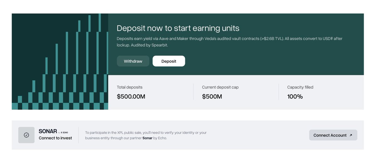 This is actually insane - and people still say the market isn’t bullish or hungry for fundamentally strong new projects?

<a href="/PlasmaFDN/">Plasma</a> opened deposits with a $250M cap, and it filled in under a minute. I was there from the first second and still couldn’t get in.

Then they raised