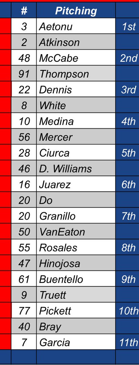 ☀️ HP Opening Day ☀️ 

Game 1 Pitching Rotation - 2pm

‘28 Bubb vs. ‘27 Grimm
