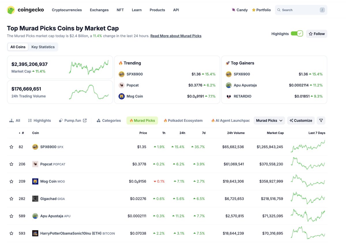 CoinGecko has a Murad category.