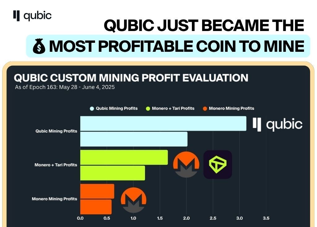 $QUBIC is now the most profitable coin to mine Monero.

Traditional PoW burns energy without utility. Qubic changes that.
Our uPoW mines Monero, creates real yield, buys $QUBIC, and burns it.
Over 10% peak of Monero’s hashrate.

Read the Full Blog: na2.hubs.ly/y0h9gh0