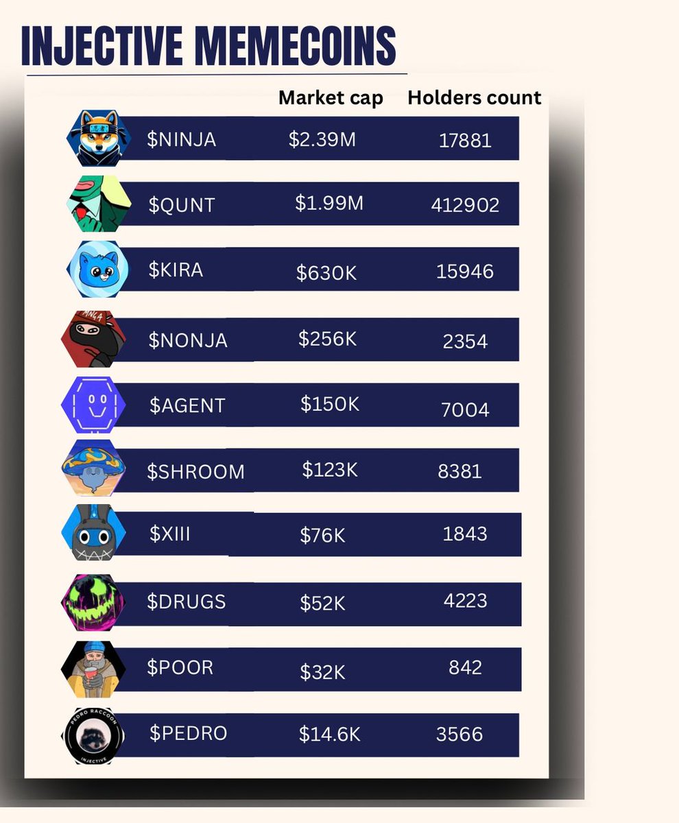 $INJ Memecoins (@memes_on_inj) on Twitter photo .<a href="/injective/">Injective π₯·</a> | $INJ Memes Marketcap/Holder Count
Source : trippytools.vercel.app
Injective Meme Monday Today, Hope To See You π«΅ .<a href="/injective/">Injective π₯·</a> | $INJ Memes Marketcap/Holder Count
Source : trippytools.vercel.app
Injective Meme Monday Today, Hope To See You π«΅
