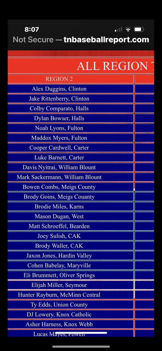WBHSbaseball's tweet image. Congratulations to Davis and Mark for being selected All Region!