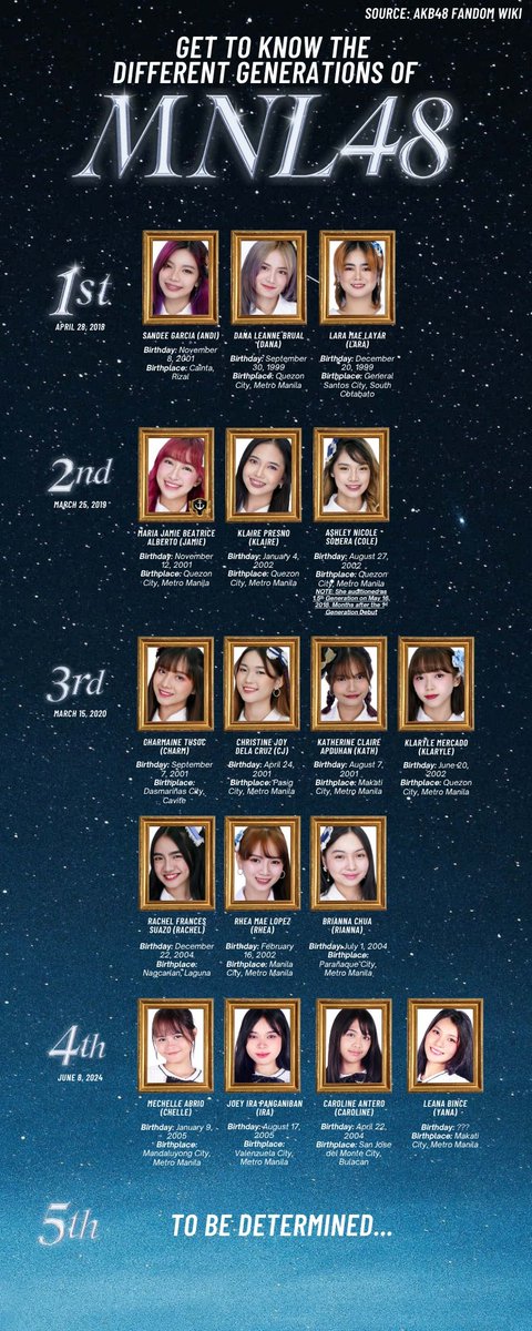 mirmie_poe's tweet image. 2025 current lineup 

#MNL48