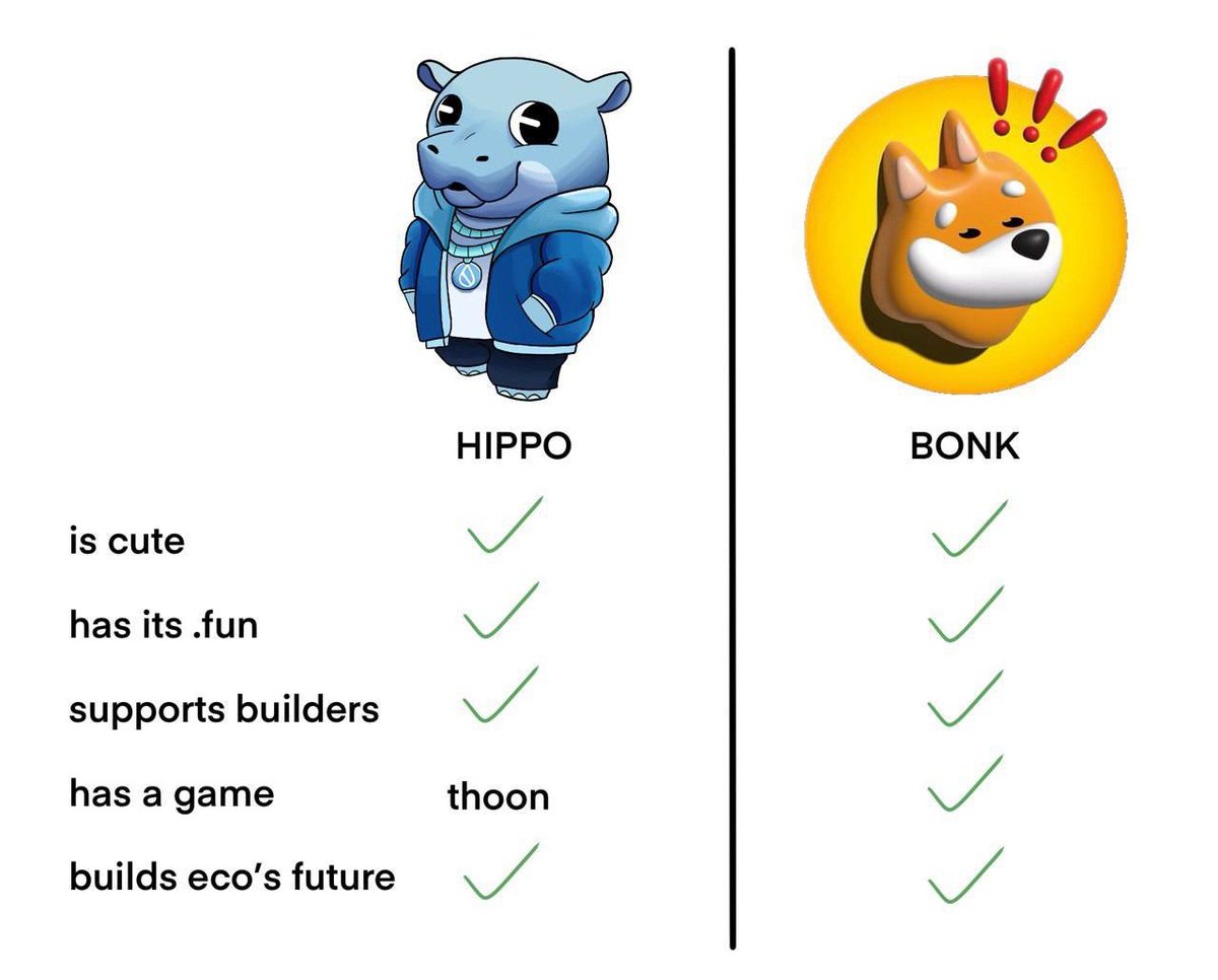 Won’t tell anyone. But there will be signs…