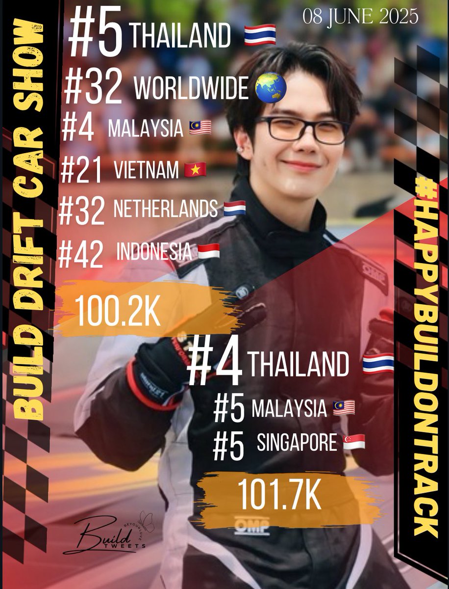 🌎TREND UPDATE SUMMARY 
            ~~~08 June 2025~~~

📍Trended Worldwide 🗺️ + 6 countries

#HappyBuildOnTrack ~~ 101.7K
#4 THAILAND 🇹🇭 
#5 MALAYSIA 🇲🇾 
#5 SINGAPORE 🇸🇬 

BUILD DRIFT CAR SHOW  ~~ 100.2K
#4 MALAYSIA 🇲🇾 
#5 THAILAND 🇹🇭 
#21 VIETNAM 🇻🇳
#32 WORLDWIDE 🌏
#32