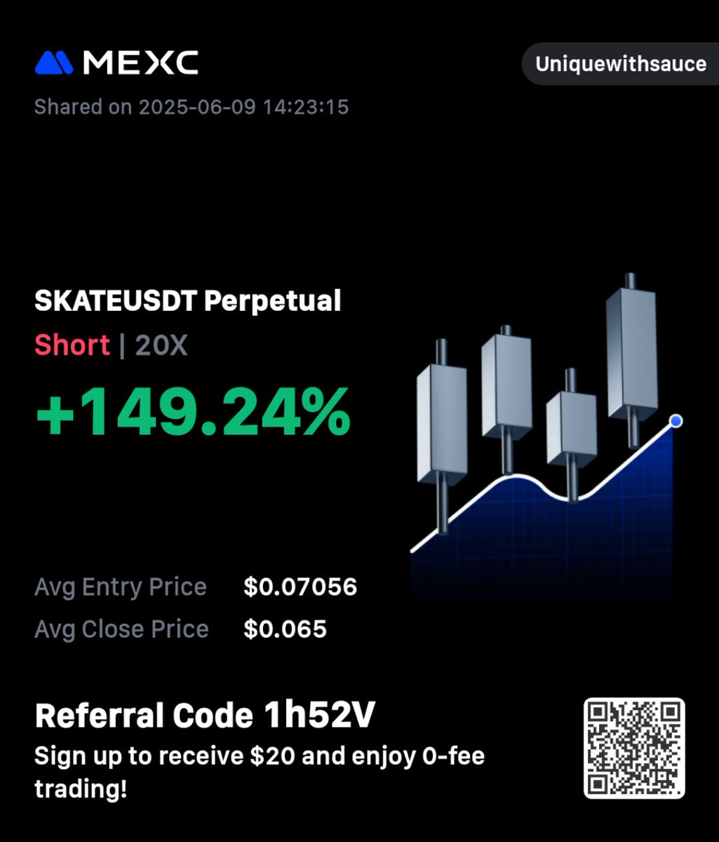 My trade on $SKATE went well