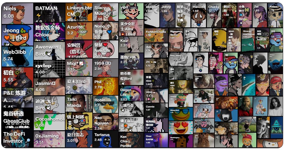 Gcookie <a href="/sparkdotfi/">Spark</a> &amp; <a href="/cookiedotfun/">Cookie DAO 🍪</a>  are DeFi’s dream team!  SparkFi ignites $3B+ in stablecoin yields (4-6% APY) with cosmic liquidity. CookieFun’s AI scans X for alpha, turning your <a href="/sparkdotfi/">Spark</a> posts into airdrop gold via Cookie Snaps.
#COOKIE 
#SparkFi 
#Spark
#SNAPS