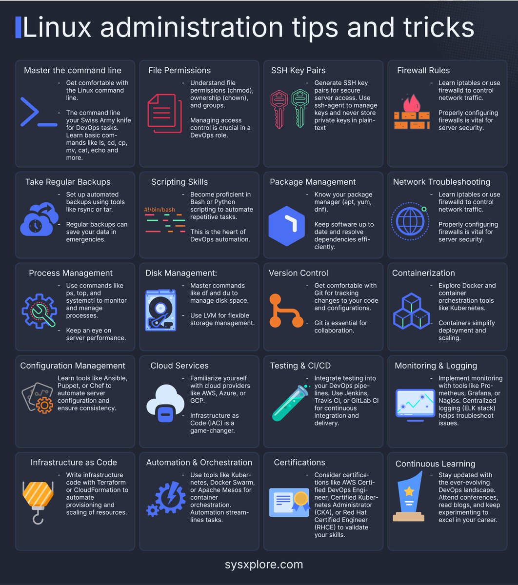 sysxplore's tweet image. Linux Admin Tips🐧