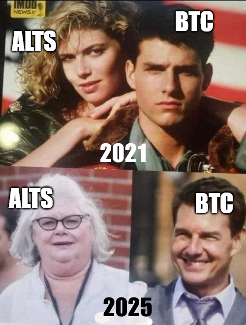 LarkDavis's tweet photo. Crypto market in 2021 vs. 2025 https://t.co/DgVZoZUPPv
