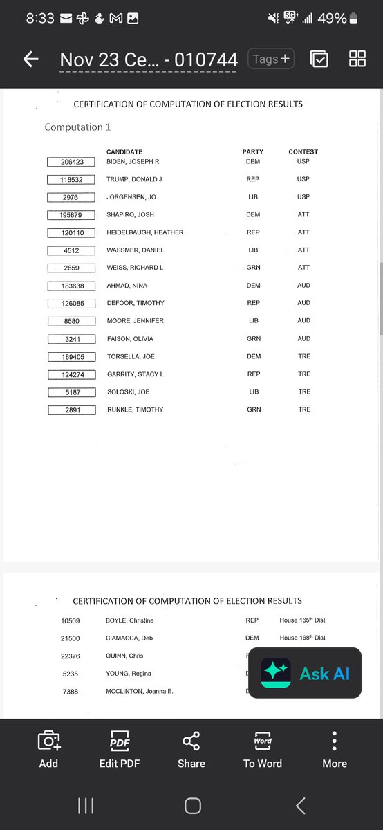hoopes_leah's tweet photo. @POTUS you really think the criminal @JoshShapiroPA ,Biden Elector ,Fair and Just Prosecutor who sent agents to my home to intimidate me asa witness to the fraud ,got more votes than you in 2020?? He was hated as the PA AG.
#electi https://t.co/mXCzUpvn9p