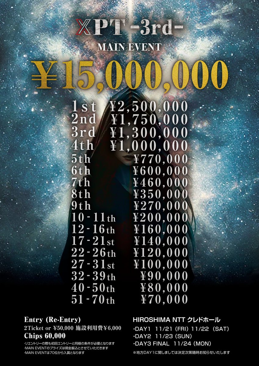 ♤ #XPT-3rd- ♡

▷▷▷  MAIN  PRIZE 大公開‼︎  ◁◁◁

中四国・九州最大級の名に恥じない
『賞金総額1500万円』

遂に、XPT -3rd- MAIN EVENT
プライズの全貌が明らかに！

※詳細は画像よりご確認ください！