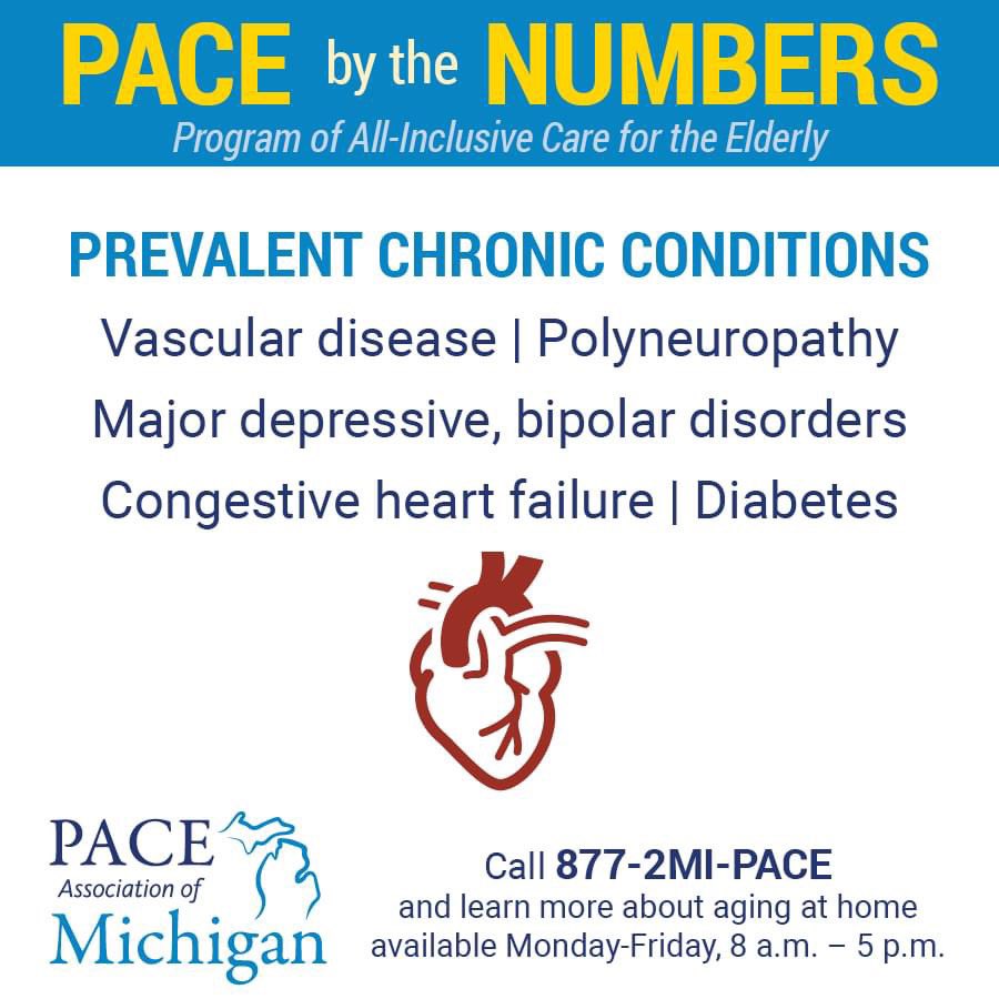PACE by the NUMBERS! 🔢

We are a program of All-Inclusive Care for the Elderly. Locate the nearest location directly by you to get the assistance you or a person in your life needs TODAY! 🙌

877-2MI-PACE available Monday - Friday, 8 a.m. - 5 p.m.

#michiganpace #Paceofmichigan