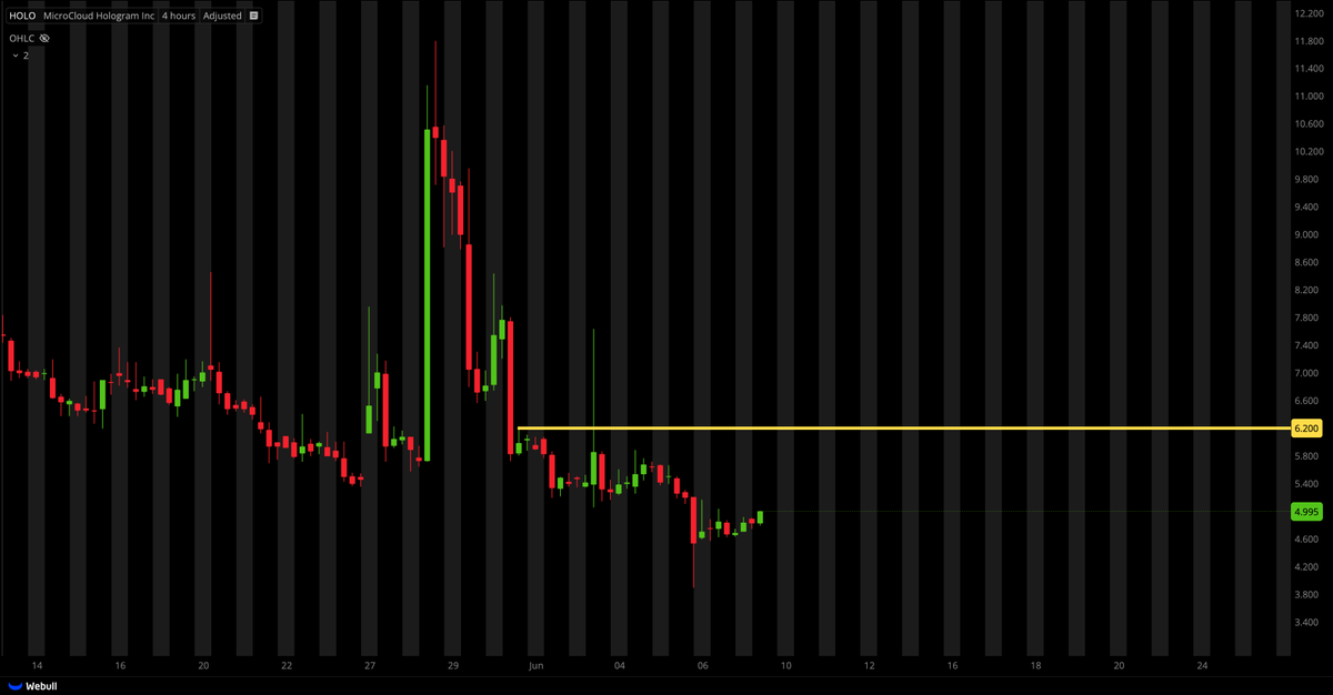 Tiger Line Trading tweet media