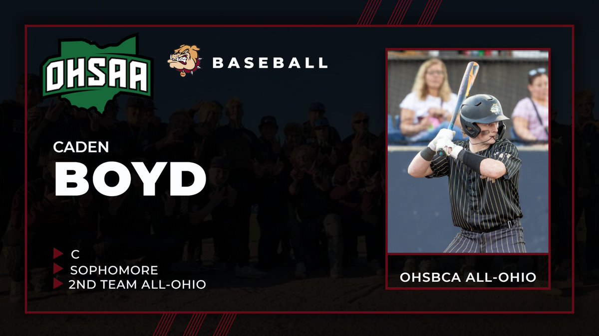 Stow Baseball (@stowbaseball) on Twitter photo Big time congratulations to <a href="/CadenBoyd182890/">Caden Boyd</a> on being voted 2nd team All-Ohio by the <a href="/OHSBCAwebmaster/">OHSBCA</a>
<a href="/SMFSchools/">SMFSchools</a> <a href="/SMFBoosters/">Stow Boosters</a> <a href="/Midweststars16u/">Midwest Stars 16u - Knox</a> <a href="/_MidwestStars/">Midwest Stars Baseball</a> <a href="/stowfootball/">Stow Football</a> <a href="/WrestlingStow/">Stow Wrestling</a> Big time congratulations to <a href="/CadenBoyd182890/">Caden Boyd</a> on being voted 2nd team All-Ohio by the <a href="/OHSBCAwebmaster/">OHSBCA</a>
<a href="/SMFSchools/">SMFSchools</a> <a href="/SMFBoosters/">Stow Boosters</a> <a href="/Midweststars16u/">Midwest Stars 16u - Knox</a> <a href="/_MidwestStars/">Midwest Stars Baseball</a> <a href="/stowfootball/">Stow Football</a> <a href="/WrestlingStow/">Stow Wrestling</a>