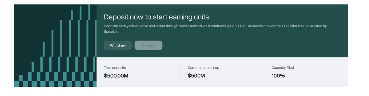 Plasma TLDR:
-> Deposits went live
-> The initial $250M cap reached in under 1 minute
-> Deposit cap got extended to $500M
-> Filled again in SECONDS
-> Only 1108 ppl got in
-> Top 3 plasma depositors put in $50M, $33.5M $24M 
-> Top 3 = $107.5M (21.5%)
-> Top 10 wallets