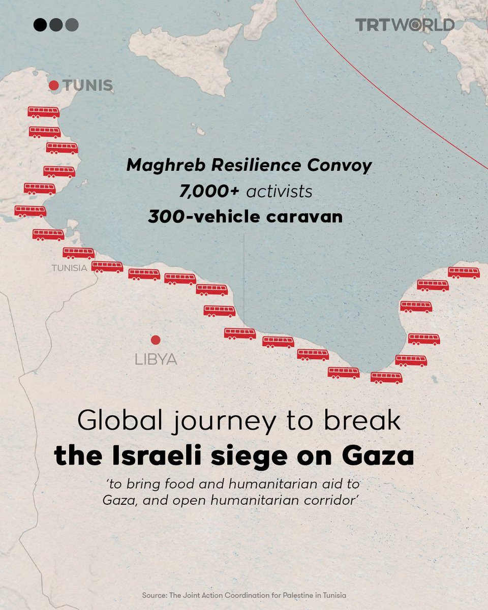 trtworld's tweet photo. Over 7,000 doctors, students, and activists are set to drive thousands of kilometres as part of the Maghreb Resilience Convoy — joining the Global March to Gaza to demand humanitarian access and help break the Israeli siege.

Here’s what their journey looks like 👇 https://t.co/uw2GjMl8Ni