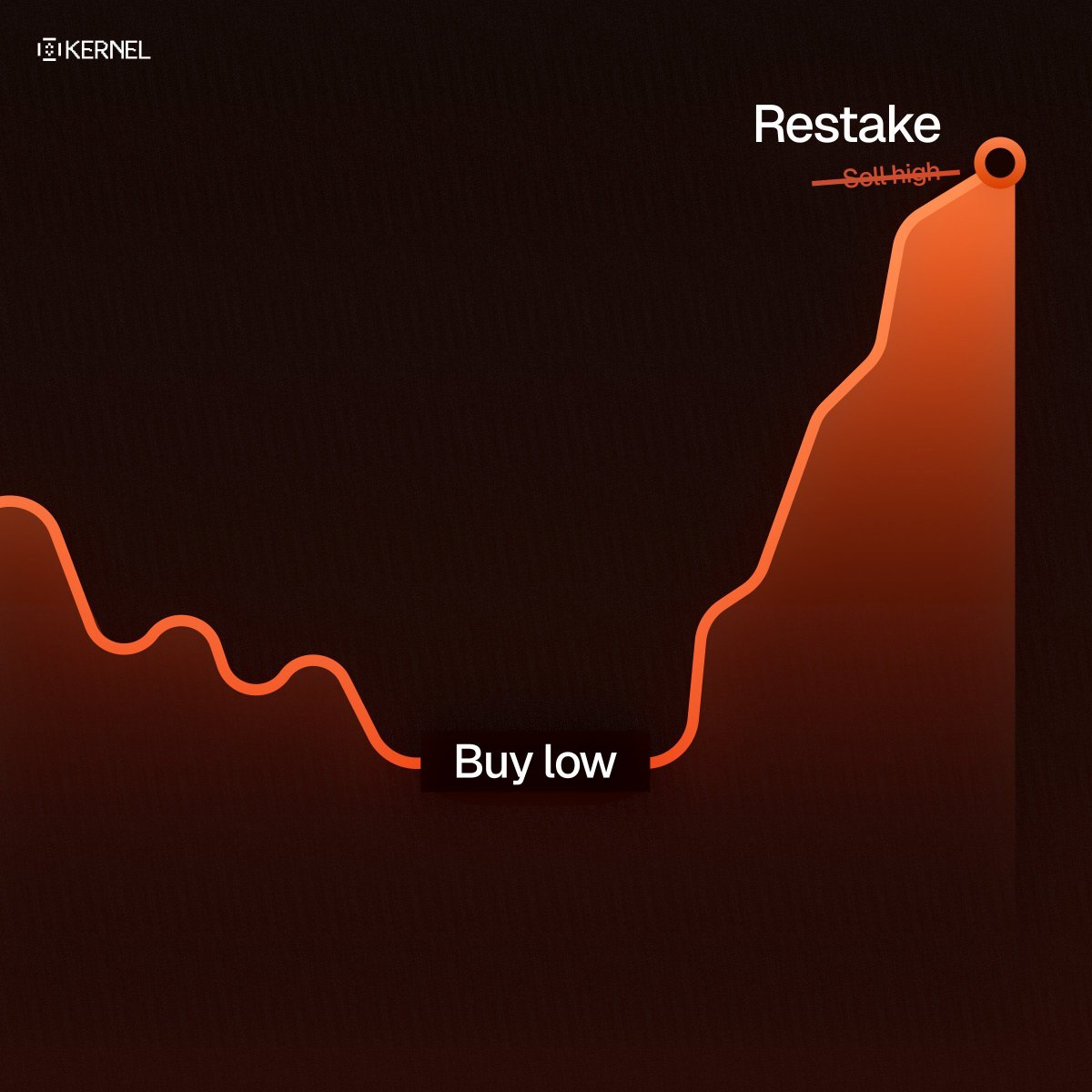 KernelDAO tweet media