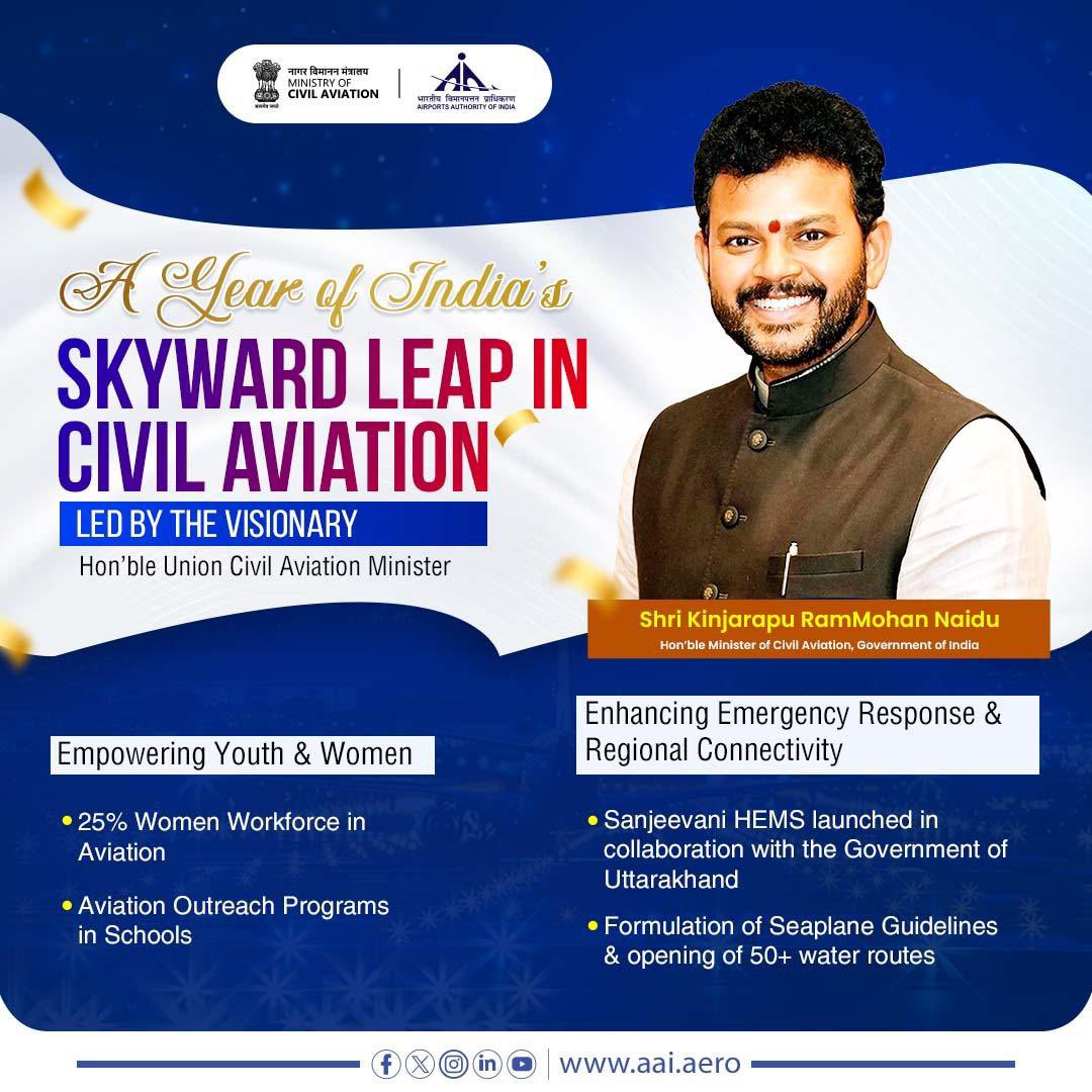 #India’s Civil Aviation Industry is soaring skyward, solidifying its position as one of the fastest-growing sectors in the country. Under the visionary leadership of the Hon’ble Union Minister of #CivilAviation, Sh. <a href="/RamMNK/">Ram Mohan Naidu Kinjarapu</a>, #AAI and <a href="/MoCA_GoI/">MoCA_GoI</a> are driving this incredible journey
