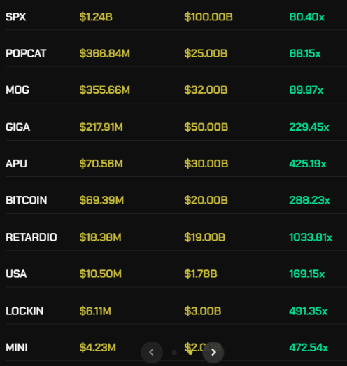 capitoday's tweet photo. Things are escalating 👀
 
#SPX6900 $POPCAT $GIGA $APU $MOG
https://t.co/uQ8B5EFHQo https://t.co/AwjpNvFo2N