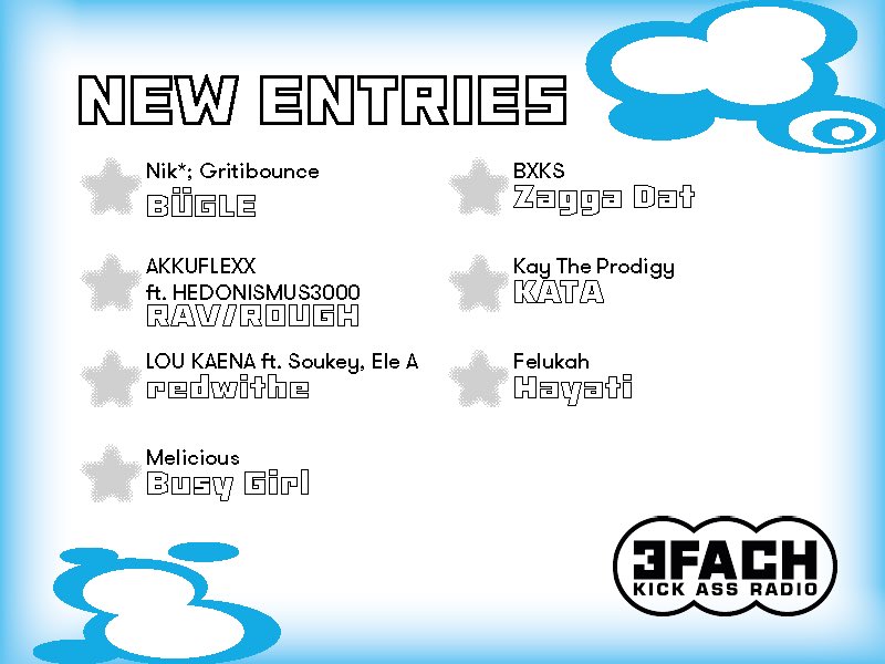 Die New Entries sind wieder da!🪩🎧
Diese Woche passend zum feministischen Streik FINTA* only!

Mit dabei sind:
<a href="/bxksintokyo/">BXKS</a> 
<a href="/FelukahOfficial/">felukah ★</a>  

Hör rein!🎧🎧