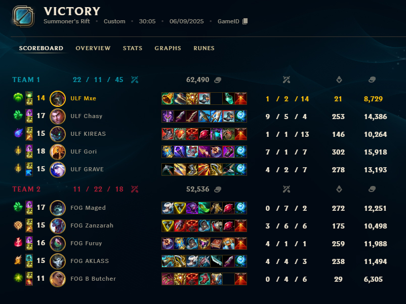 Aziz Görkem ALTINPINAR (@mxelol2) on Twitter photo GG 2-0 <a href="/fog_esports1/">FOG E-SPORTS</a> son 16'dayız ve playoff süreci boyunca elimizden gelenin en iyisini yapıp TCL'i çok iyi bir şekilde temsil edeceğiz destekleriniz için teşekkürler. GG 2-0 <a href="/fog_esports1/">FOG E-SPORTS</a> son 16'dayız ve playoff süreci boyunca elimizden gelenin en iyisini yapıp TCL'i çok iyi bir şekilde temsil edeceğiz destekleriniz için teşekkürler.