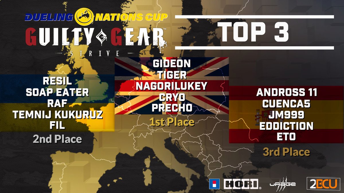 🍾Your #GGST Dueling Nations Cup Top 3!

🏆🇬🇧
<a href="/GideonTheGreat5/">GideonTheGreat</a>
<a href="/Blueish_Tiger/">ONi | Tiger_Pop</a>
<a href="/nag0rilukey/">Luke</a>
<a href="/Cryophantasm_/">CRYOPHANTASM</a>
<a href="/Precho6055/">precho</a>

🥈🇺🇦 
<a href="/resil34210/">Resil The Fallen</a>
<a href="/Soap_is_tasty/">Soap Eater</a>
<a href="/LX_D_Raf/">Raf</a>
Temnij Kukuruz
Fil

🥉🇪🇸 
<a href="/Andross_11/">FREE | Andross_11</a>
<a href="/CUENCA_5/">FREE | Cuenca5</a>
<a href="/JM99916/">LA CAMA</a>
<a href="/eddiction_/">Javi</a>
Eto

🧡all 16 teams for playing.