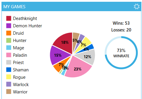 9X Stars to Legend sucks

53 wins-20 losses to legend with Druid.

AAECAaa4AwarsQaluwa9vgaAygb75QavhwcMrp8EgdQE/7AGlLEGp7EG2bEG1boGgb8G88oGreIG9+UG5OoGAAA=