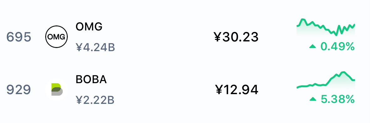 cqch5SWgqYs2eN1's tweet photo. @bobanetwork Why can't this shitty token maintain its price? It's too crazy.

Best not to touch it.

Boba's market cap is also much lower than OMG, which has no operator. https://t.co/HjRFKydyPn