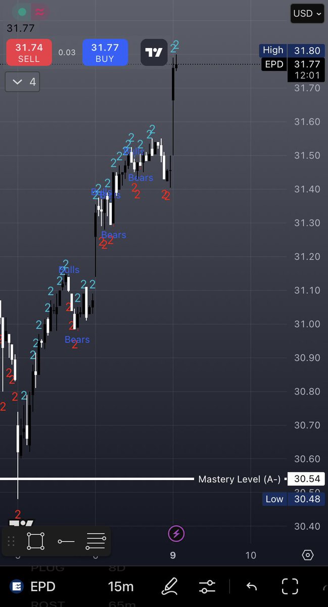 ThisIsSwavy's tweet image. Smacked 250% off $EPD

#TheMasteryUniversity 🎓