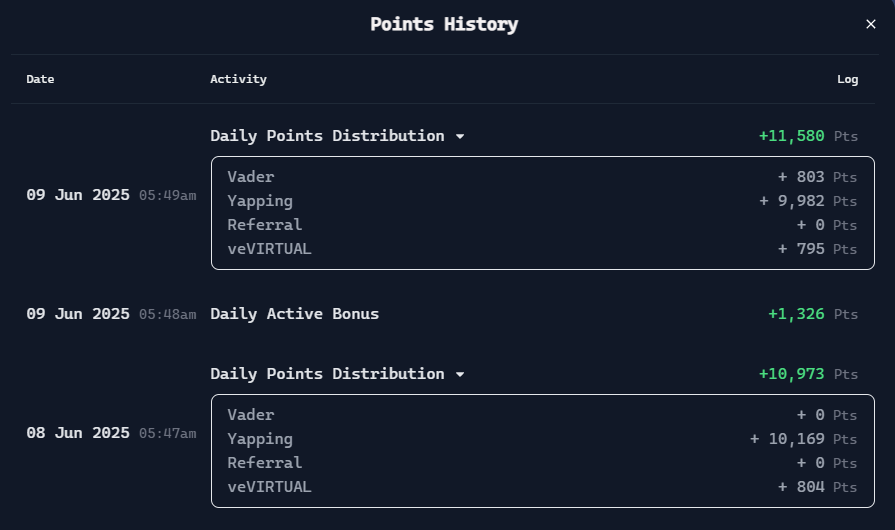 Gm Gm <a href="/virtuals_io/">Virtuals Protocol</a> fam ☕️

Another 10k Virgen points in the bank for yapping, thank you Virtuals Gods. Been averaging about 3-5 posts a day related to Genesis Launchpad tokens and the wider eco.

I also started earning points for staking my 16k $VADER, 803 points to be precise.