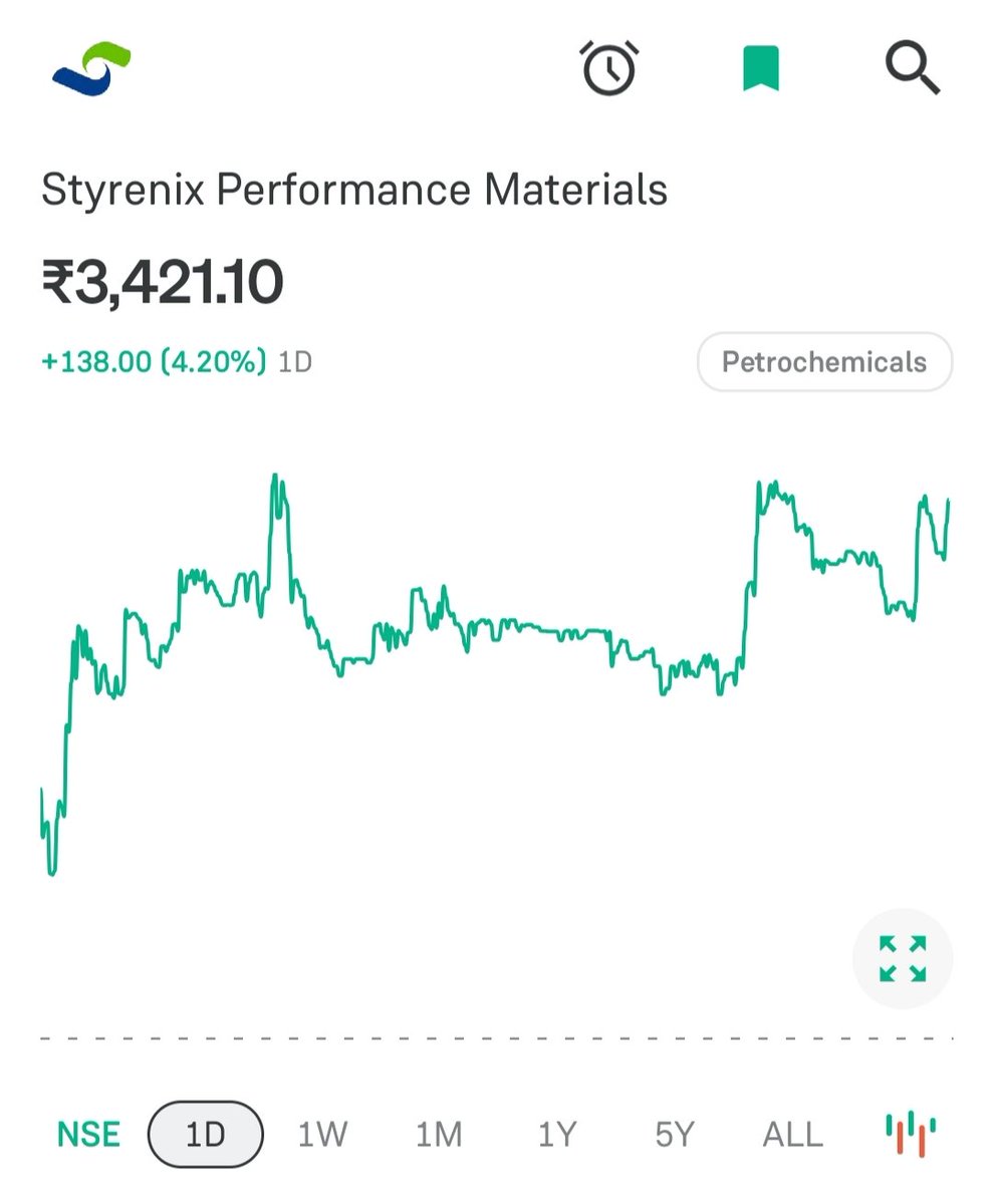 Krishna0716's tweet image. Styrenix Performance 

1535 to 3400+ 

Sooner or later everyone will perform 
#valuepick 
telegram.me/niftyoptions_b…

#learn

x.com/Krishna0716/st…