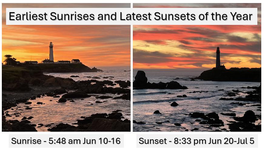 ggweather's tweet photo. The next three and a half weeks will mark a period with the earliest sunrises and latest sunsets of the year. Enjoy! (The dates/times below are for Pigeon Point, and values for other Bay Area locales may vary slightly.) https://t.co/JJfYyEVBLL