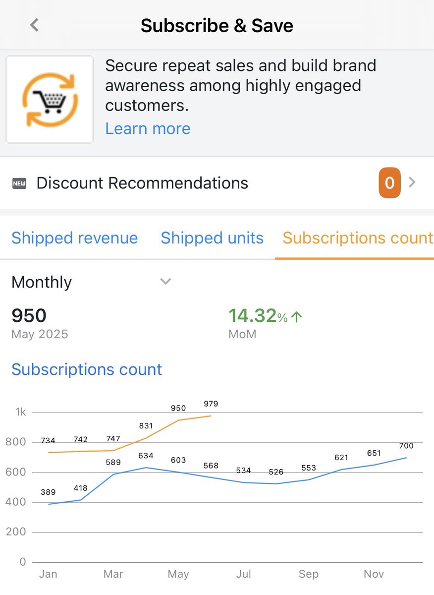 ecom_george's tweet image. Subscription szn 📈🚀
