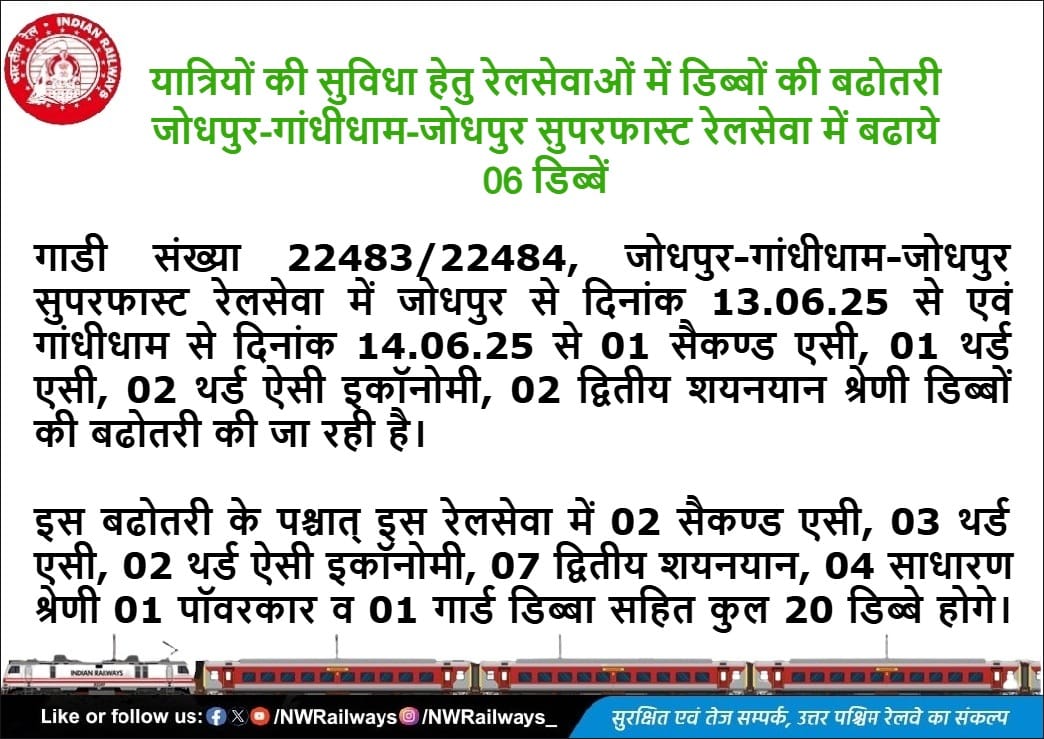 Observer (@observersvoice) on Twitter photo यात्रियों की सुविधा हेतु रेलसेवाओं में डिब्बों की बढोतरी जोधपुर-गांधीधाम-जोधपुर सुपरफास्ट रेलसेवा में बढाये 06 डिब्बें।।
क्या #जोधपुर —#गांधीधाम (22483/84) एक्सप्रेस का विस्तार भी होने वाला है??
<a href="/DRMJodhpurNWR/">DRM JODHPUR</a> <a href="/NWRailways/">North Western Railway</a> <a href="/srdomju/">Sr. DOM/JU</a> <a href="/AshwiniVaishnaw/">Ashwini Vaishnaw</a> <a href="/RavneetBittu/">Ravneet Singh Bittu</a> <a href="/drmadiwr/">DRM Ahmedabad</a> यात्रियों की सुविधा हेतु रेलसेवाओं में डिब्बों की बढोतरी जोधपुर-गांधीधाम-जोधपुर सुपरफास्ट रेलसेवा में बढाये 06 डिब्बें।।
क्या #जोधपुर —#गांधीधाम (22483/84) एक्सप्रेस का विस्तार भी होने वाला है??
<a href="/DRMJodhpurNWR/">DRM JODHPUR</a> <a href="/NWRailways/">North Western Railway</a> <a href="/srdomju/">Sr. DOM/JU</a> <a href="/AshwiniVaishnaw/">Ashwini Vaishnaw</a> <a href="/RavneetBittu/">Ravneet Singh Bittu</a> <a href="/drmadiwr/">DRM Ahmedabad</a>