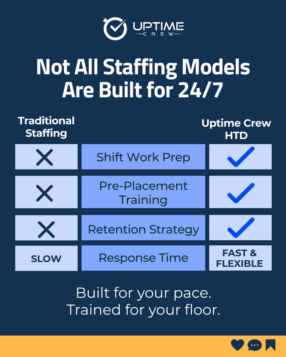 Most staffing firms slow you down.
We train fast, place smart, and prep for 24/7 work before Day One.
Uptime Crew = built for your floor.
🔗 hubs.la/Q03pQQ6d0
#ShiftWork #HTD #StaffingSolutions #OpsReady