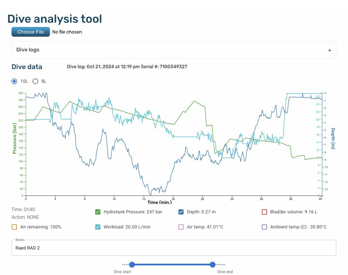 InDepth_Mag's tweet image. 𝗡𝗲𝘂𝘁𝗿𝗮𝗹, 𝗔𝗹𝘄𝗮𝘆𝘀, 𝗮𝘁 𝗔𝗡𝗬 𝗱𝗲𝗽𝘁𝗵.
No wing. No suit gas. 
Hydraulic buoyancy is here. Get specs &amp;amp; future tech plans.

𝗖𝘂𝗿𝗶𝗼𝘂𝘀? Read More→ indepthmag.com/the-avelo-syst…

#TechnicalDiving #ProductInnovation #BuoyancyControl #InDepthMag