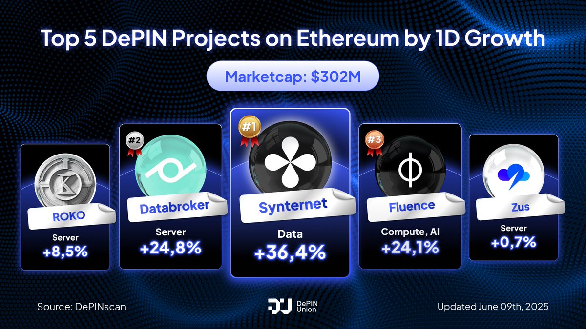 DePIN Union tweet media